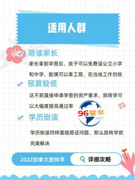 加拿大旅游费用, 你准备好了吗?