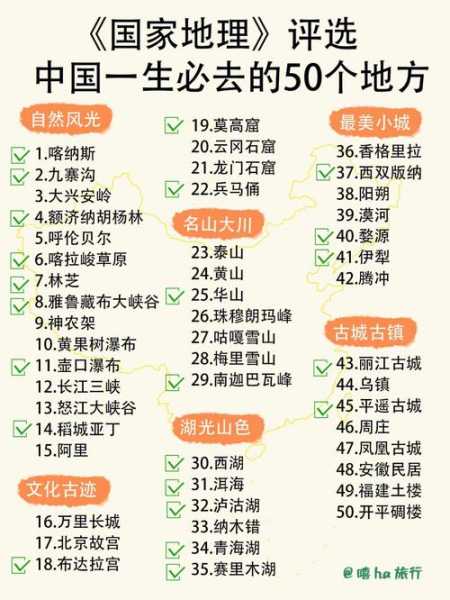 旅游地名, 你知道哪些必去的地方吗?