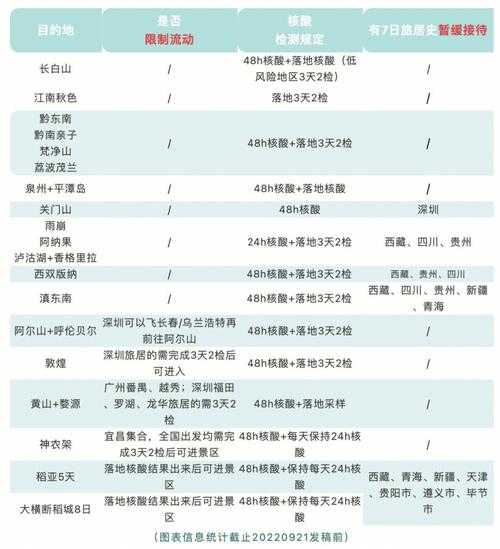 旅游弹, 如何选择合适的目的地?