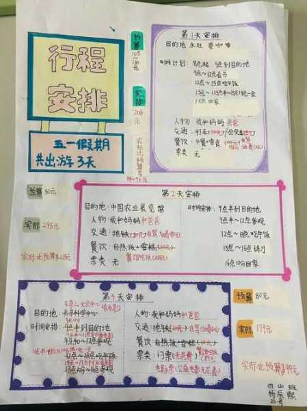 旅游意向, 如何制定完美的旅行计划?