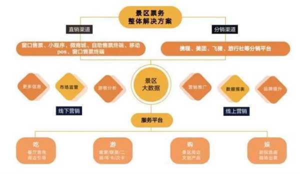 旅游数字化, 如何提升旅行体验?