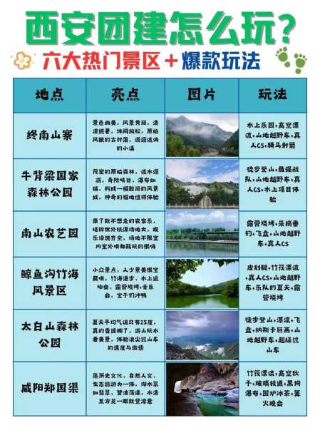 旅游霸, 如何轻松玩转热门景点?