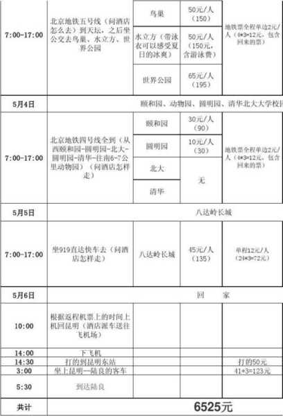 游宝旅游, 如何制定完美旅行计划?