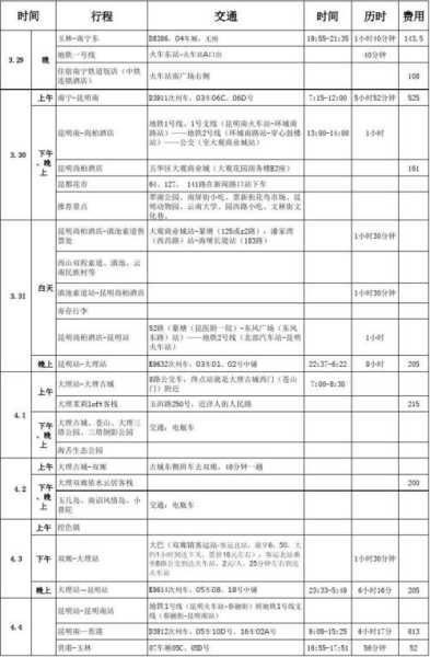 第一次出去旅游, 如何规划行程更轻松?