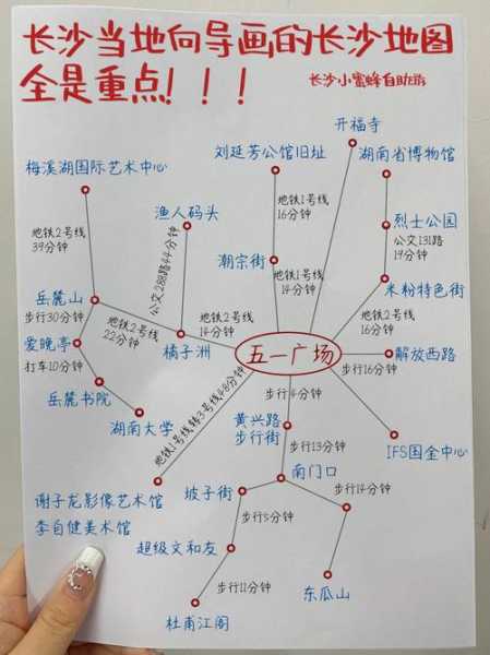 网红旅游攻略, 如何玩转热门打卡地？
