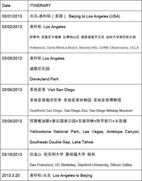 美国旅游公司, 为您定制完美旅行计划