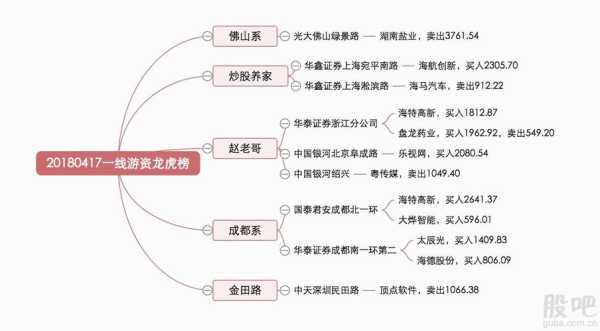 股票旅游板块, 如何把握投资机会?