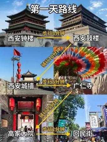西安西安旅游, 必游景点与攻略全解析