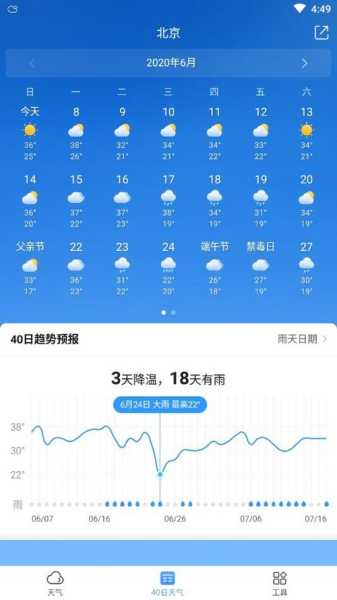 罗卡角天气15天