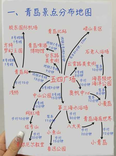 七月青岛旅游, 该如何规划最佳行程?
