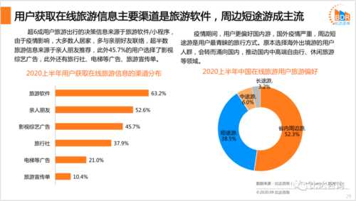 中国在线旅游, 如何选择最佳平台?