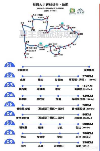 中旅旅游, 如何选择最佳线路?