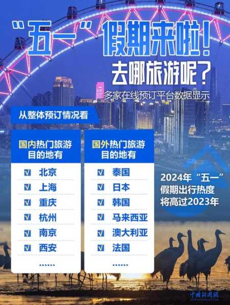 中西旅游, 如何选择最佳目的地?