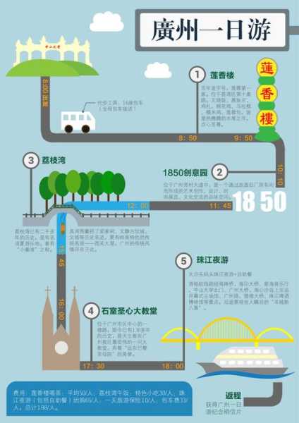 五一广州旅游, 如何规划你的完美行程?