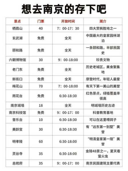 南京公司旅游, 怎样选择最佳行程?