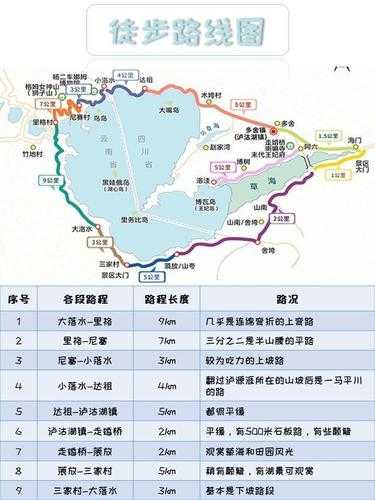 去泸沽湖旅游, 如何规划最佳行程?