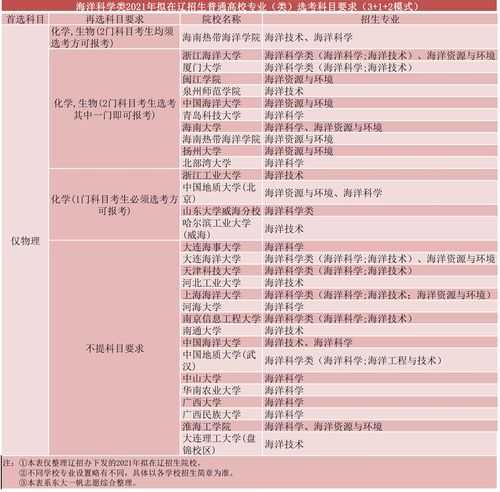 山东旅游大学, 探索最佳旅游专业选择