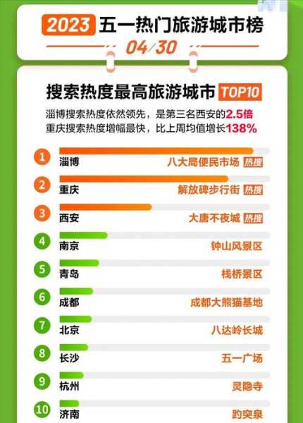 市旅游委:如何提升本地旅游吸引力?