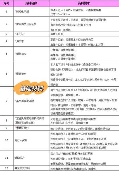 悉尼旅游签证, 如何快速申请和获得?