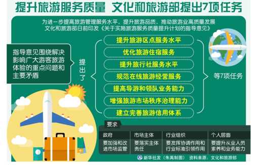 招待旅游, 如何提升客户体验?