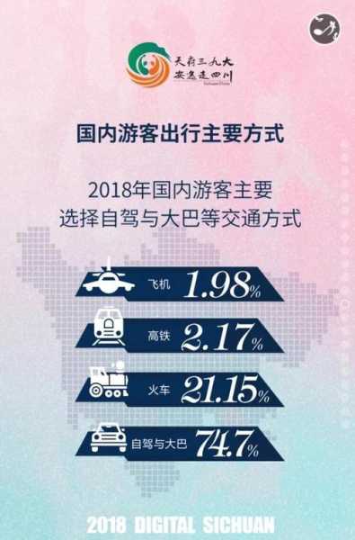 旅游与交通, 如何选择最佳出行方式?