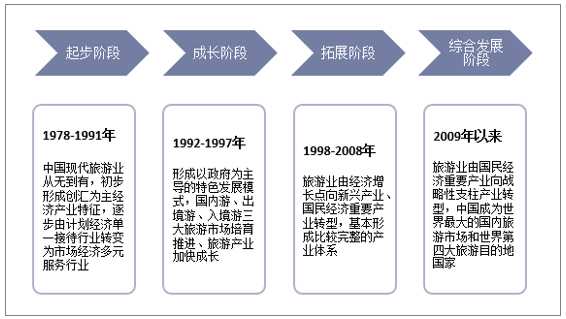 旅游业分析, 当前趋势与未来展望