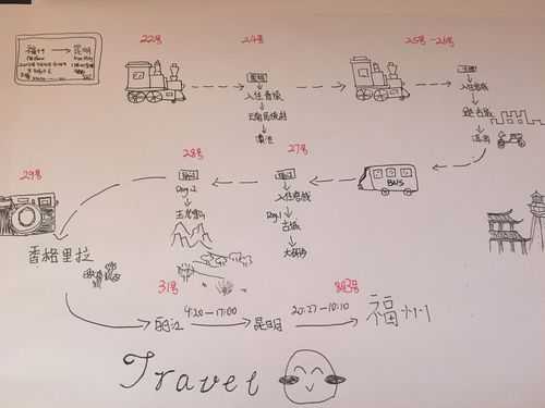 旅游之路, 如何规划完美的旅行路线?