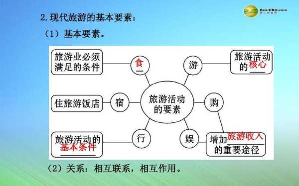 旅游人类学, 探索文化与旅行的交汇点