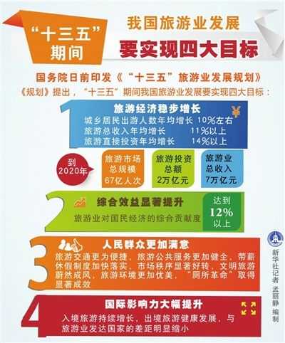 旅游十三五,如何推动行业可持续发展?