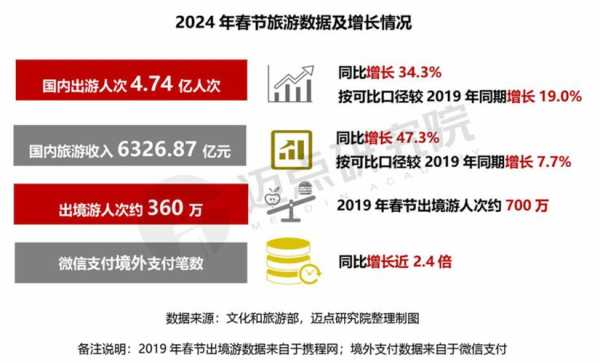 旅游商报, 探索行业最新动态与趋势