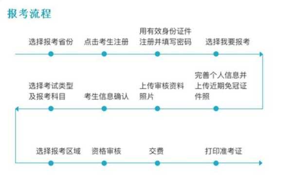 旅游团怎么报名, 简单步骤轻松获取!