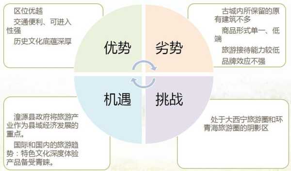 旅游指标, 如何影响旅行决策?