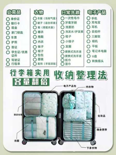 旅游收纳, 如何轻松整理行李?