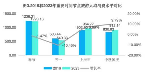 旅游消费报告, 揭示2023年旅游消费趋势