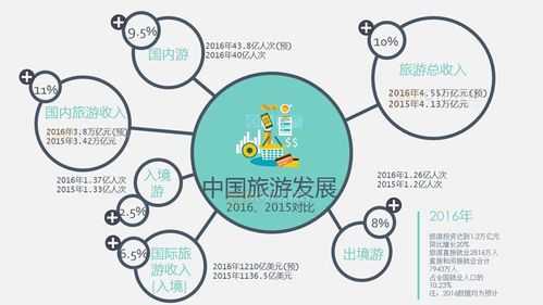 旅游理财, 如何实现旅行与财富增值?