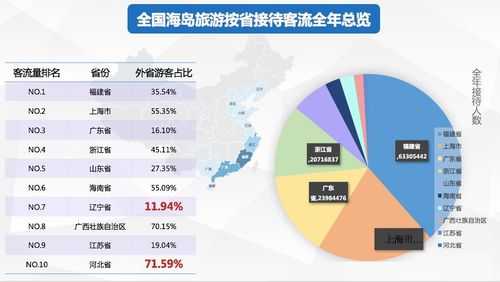 旅游竞争力, 如何提升目的地吸引力?
