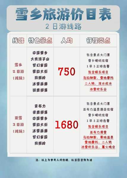 旅游网跟团, 选择哪家更靠谱?