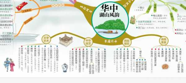 旅游美学:如何提升你的旅行体验?