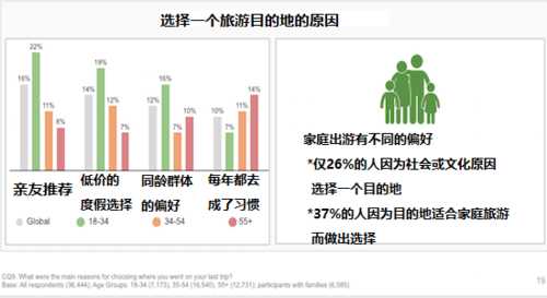 旅游者行为, 如何影响目的地选择?