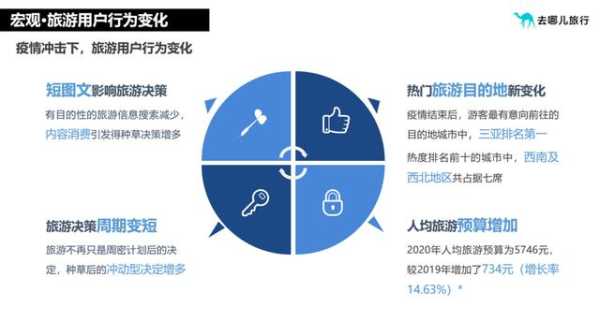 旅游课, 如何提升你的旅行体验?