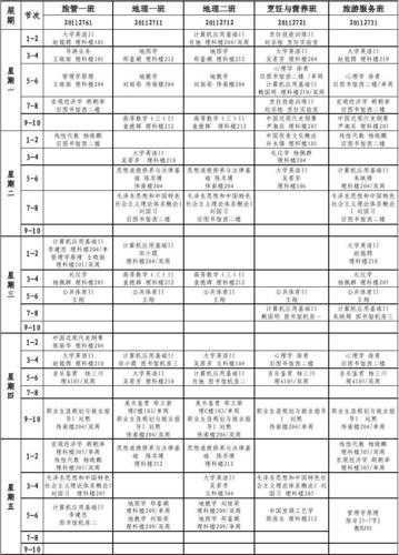 旅游课程, 如何选择最适合你的?