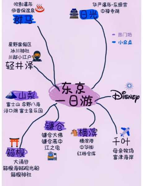 日本旅游个人, 如何规划独特行程?
