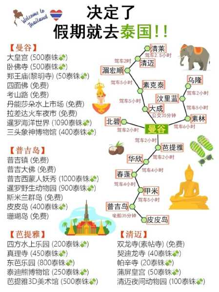 泰国旅游怎么样,值得一去的理由是什么?
