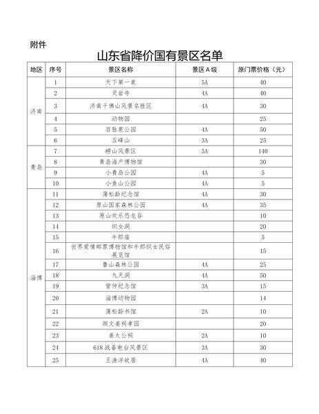 泰山旅游多少钱, 详解各类费用和攻略