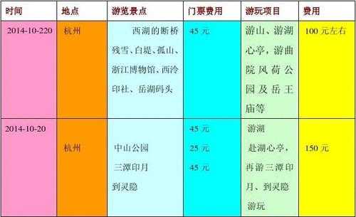 淘旅游, 如何找到最划算的旅行方案?