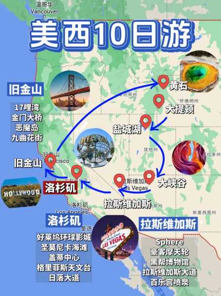 美国旅游跟团,如何选择最合适的路线?
