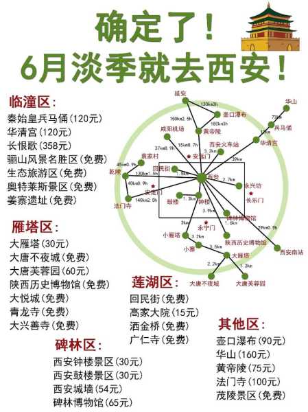 西安旅游时间,最佳出行季节推荐