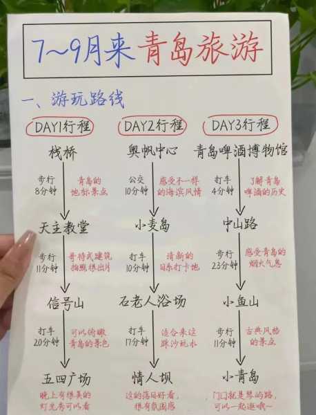 青岛三日旅游, 你不可错过的精彩行程!