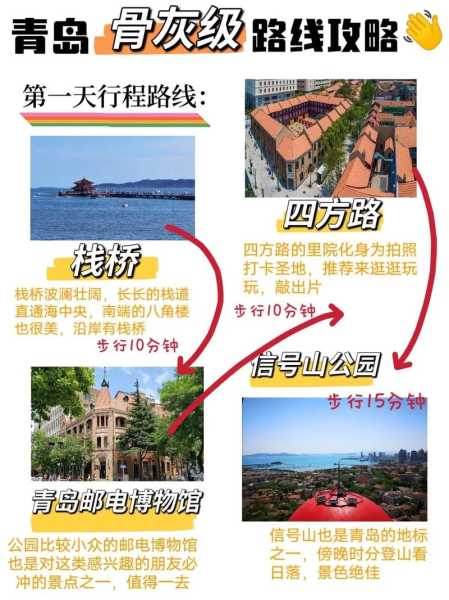 青岛旅游路线攻略, 精选地标与美食推荐