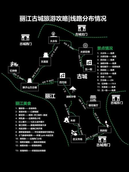 丽江旅游报团, 如何选择适合的线路?